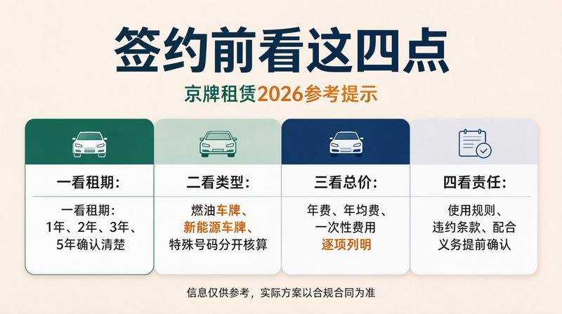 租赁市场趋势