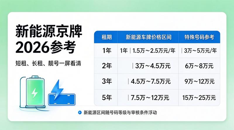 正规租赁合同签订